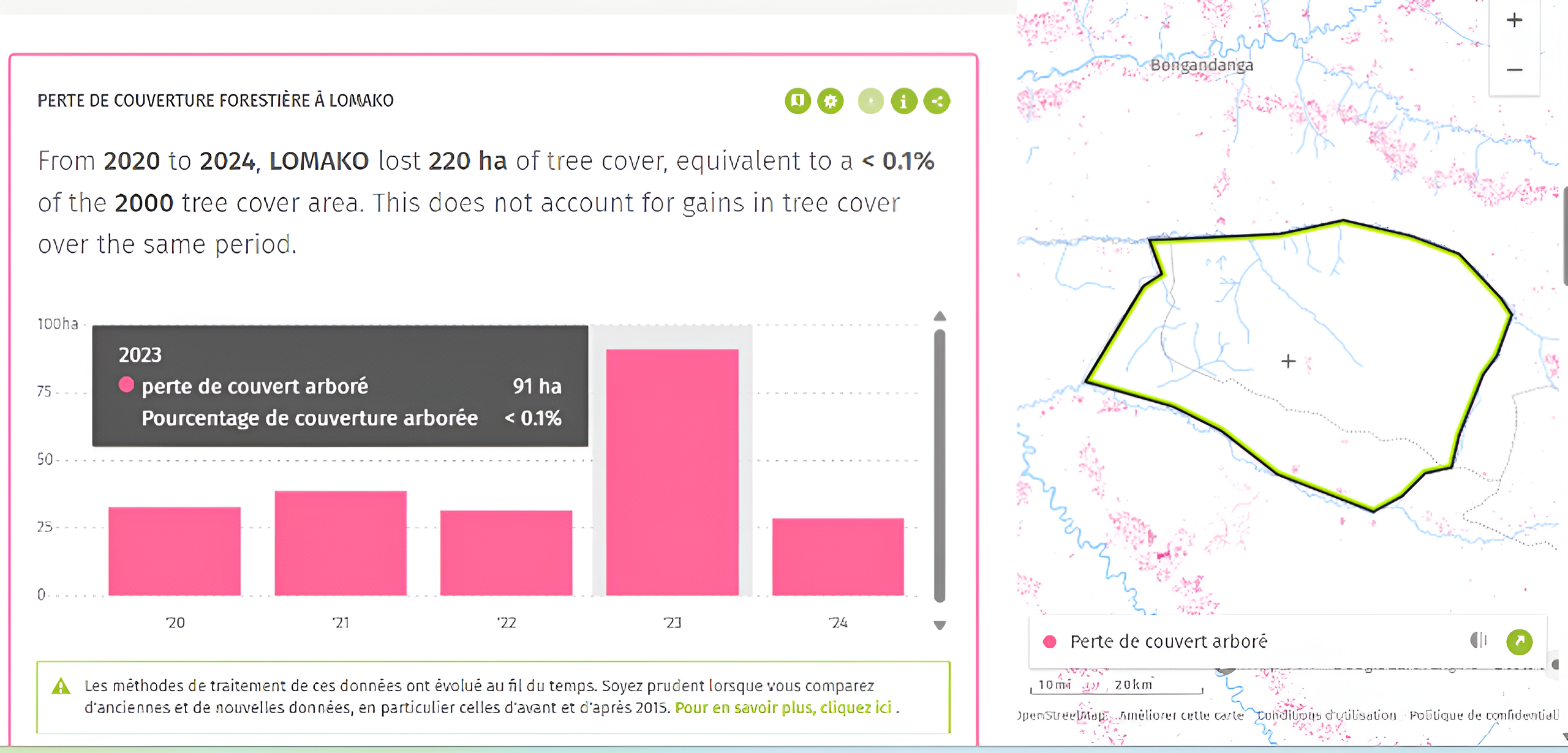 Forest cover loss statistics in the Lomako-Yokokala Faunal Reserve.