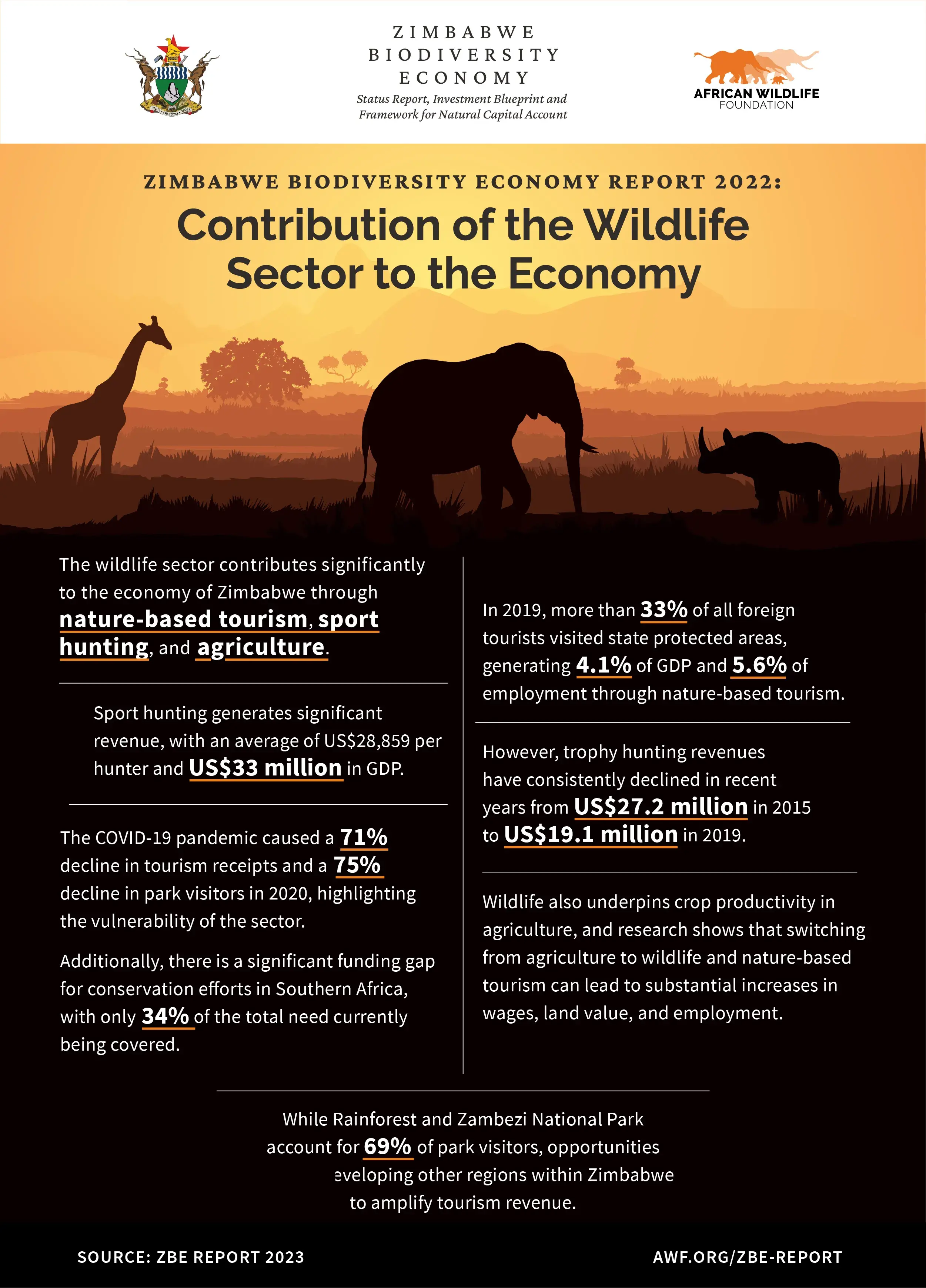 Wildlife Sector Infographics.
